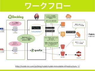 ワークフロー
http://nulab-inc.com/ja/blog/nulab/nulab-immutable-infrastructure_1/
 