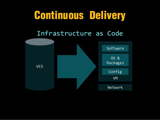 Infrastructure As Code