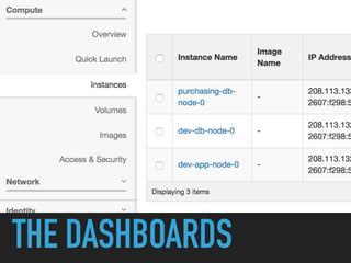 THE DASHBOARDS
THE TOOLS