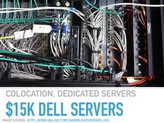 $15K DELL SERVERS
COLOCATION, DEDICATED SERVERS
IMAGE SOURCE: HTTP://WWW.SOL.NET/TMP/NANOG/SERVERRACK.JPG