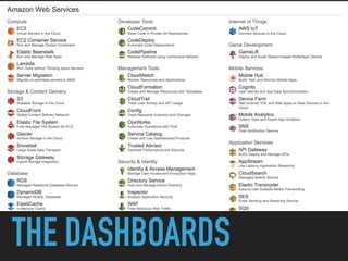 THE DASHBOARDS
THE TOOLS