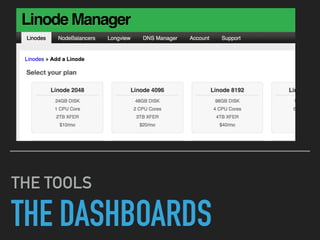 THE DASHBOARDS
THE TOOLS