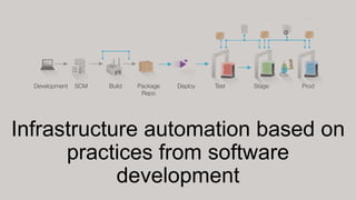 Infrastructure as Code | PPT