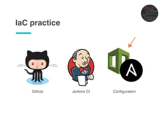 Infrastructure as code | PDF