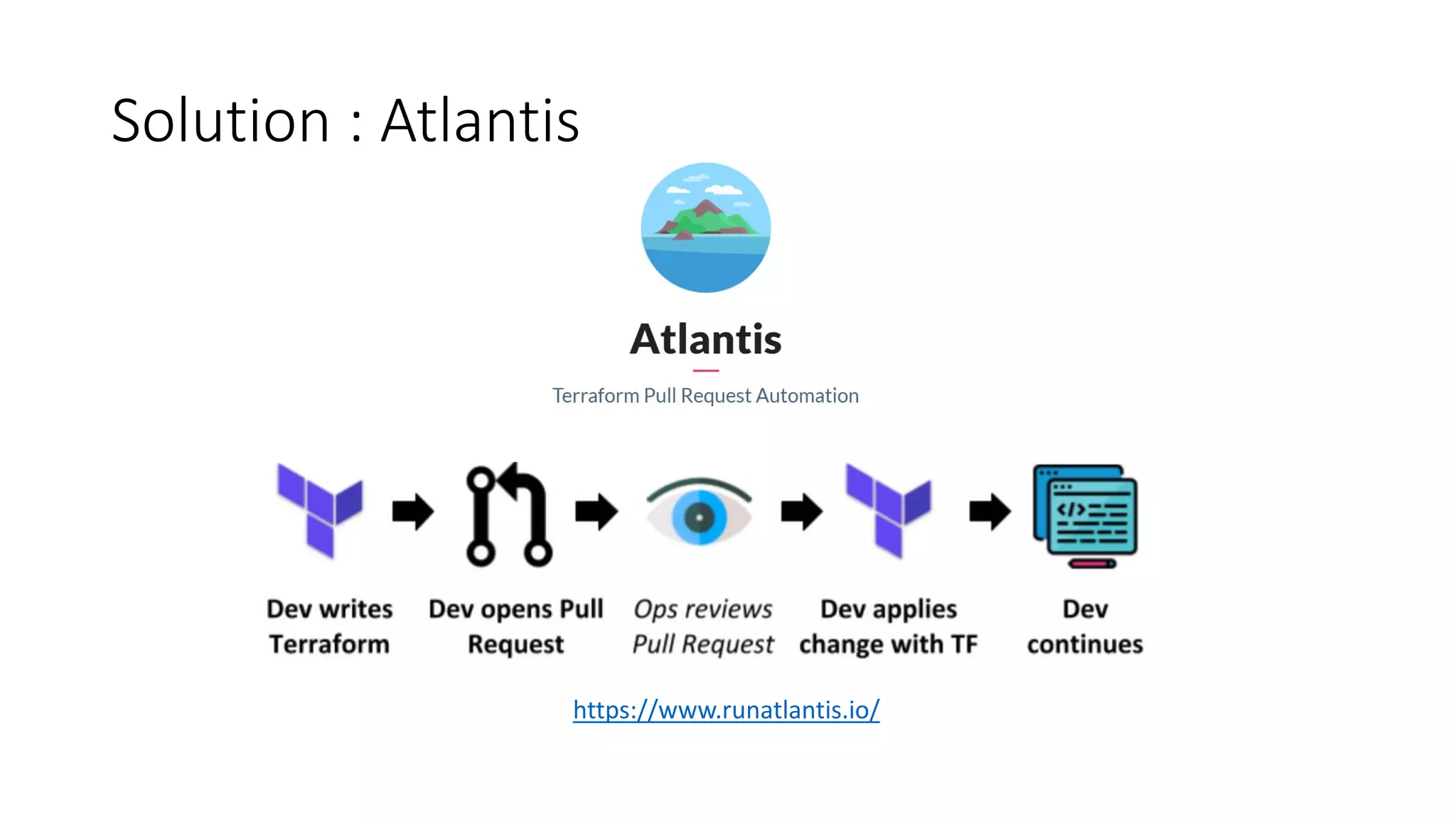 Solution : Atlantis
https://www.runatlantis.io/
 