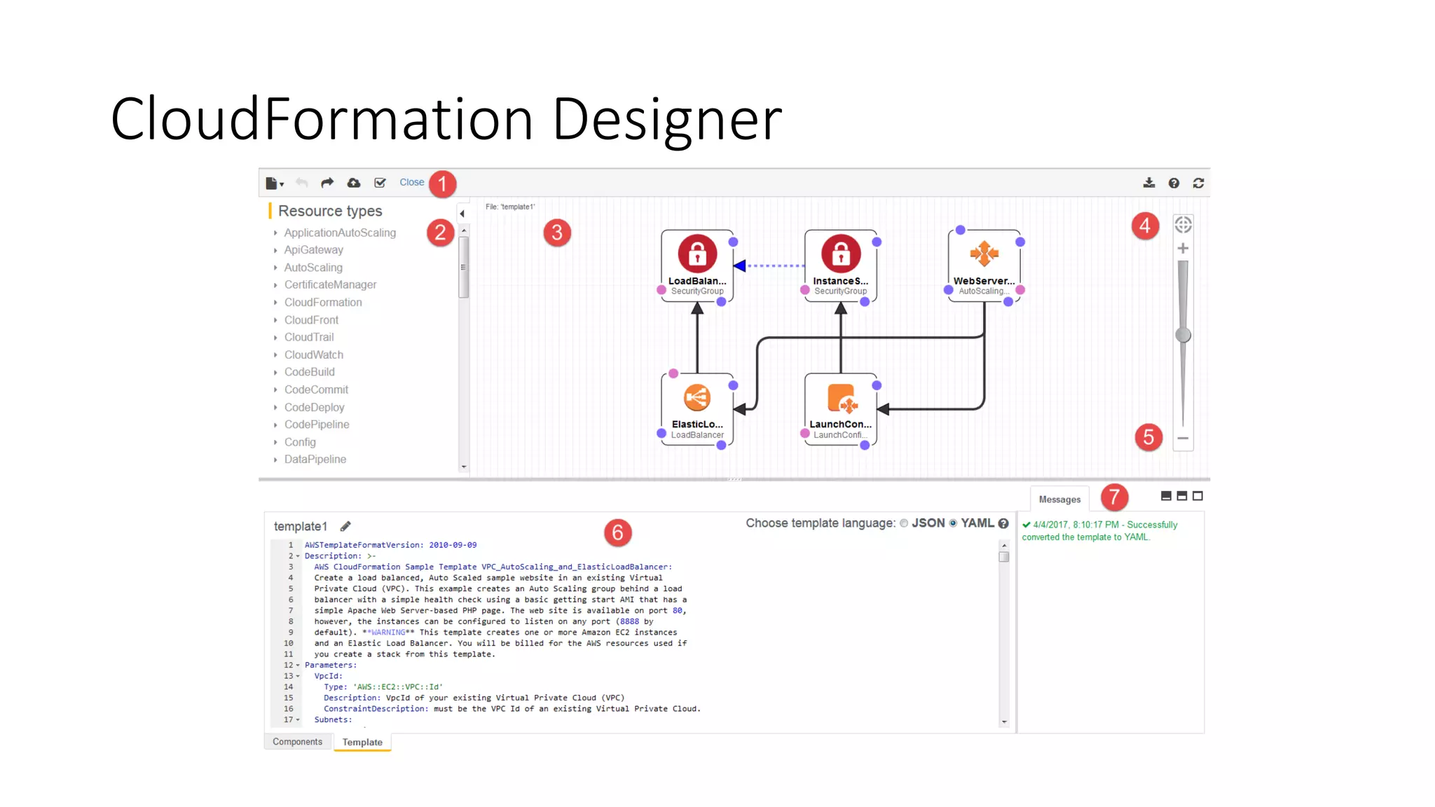 CloudFormation Designer
 