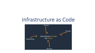 Infrastructure as Code
 