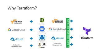 Why Terraform?
 