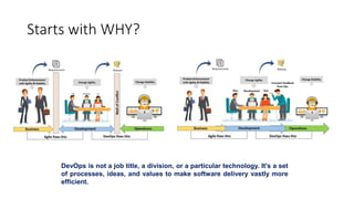 Starts with WHY?
DevOps is not a job title, a division, or a particular technology. It's a set
of processes, ideas, and values to make software delivery vastly more
efficient.
 
