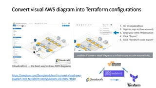 Convert visual AWS diagram into Terraform configurations
https://medium.com/faun/modules-tf-convert-visual-aws-
diagram-into-terraform-configurations-e61fb0574b10
 