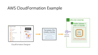AWS CloudFormation Example
 