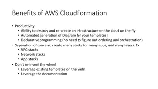 Benefits of AWS CloudFormation
• Productivity
• Ability to destroy and re-create an infrastructure on the cloud on the fly
• Automated generation of Diagram for your templates!
• Declarative programming (no need to figure out ordering and orchestration)
• Separation of concern: create many stacks for many apps, and many layers. Ex:
• VPC stacks
• Network stacks
• App stacks
• Don’t re-invent the wheel
• Leverage existing templates on the web!
• Leverage the documentation
 