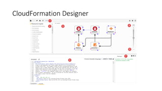 CloudFormation Designer
 