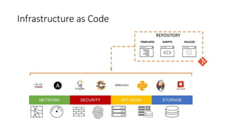 Infrastructure as Code
 