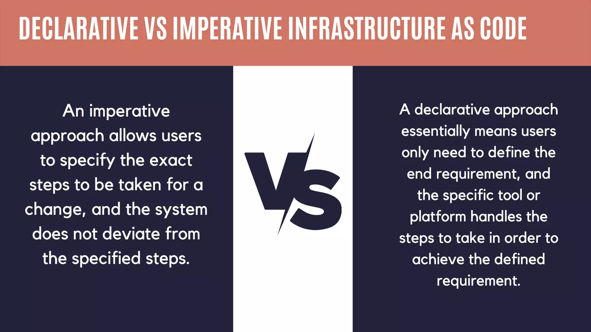Infrastructure as Code