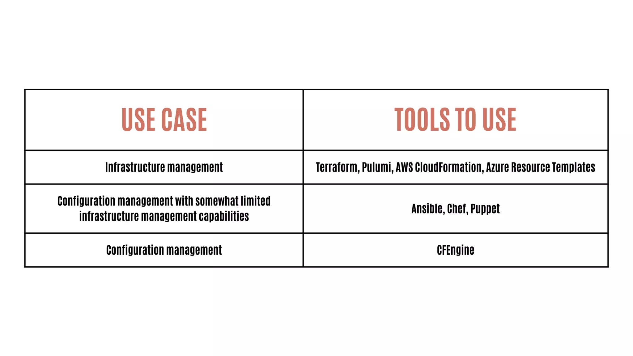 Infrastructure as Code
