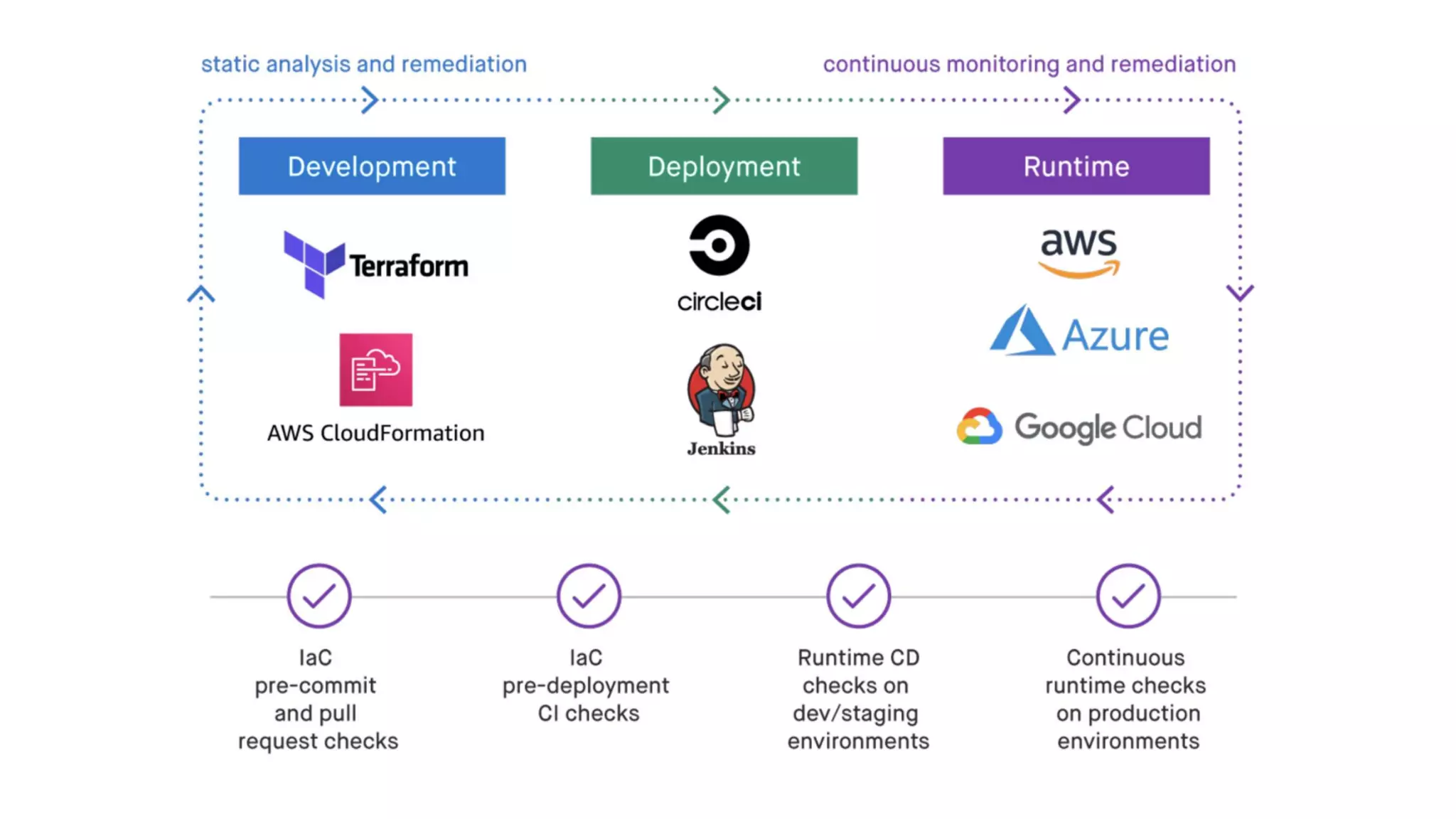 Infrastructure as Code | PPTX