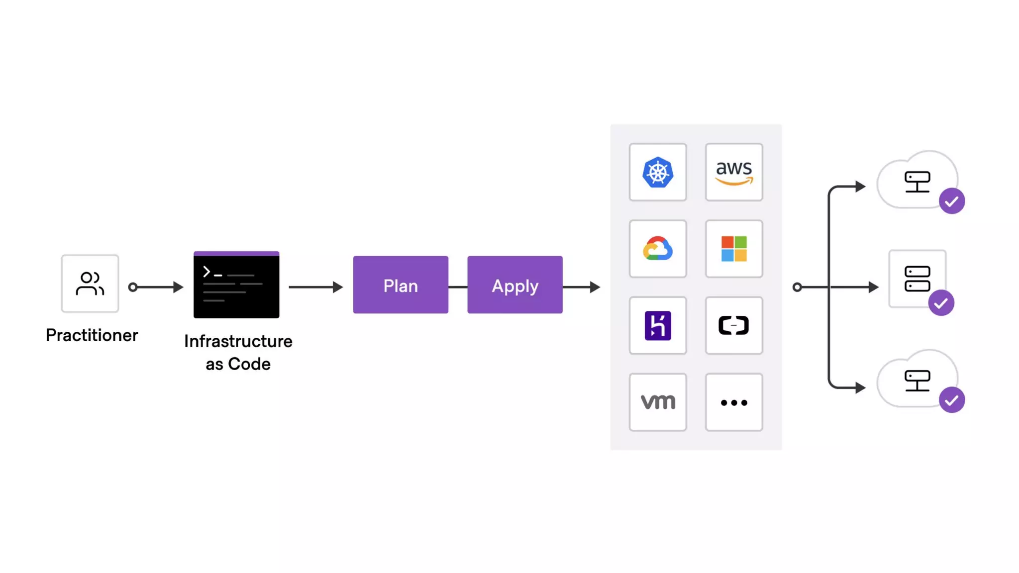 Infrastructure as Code | PPTX