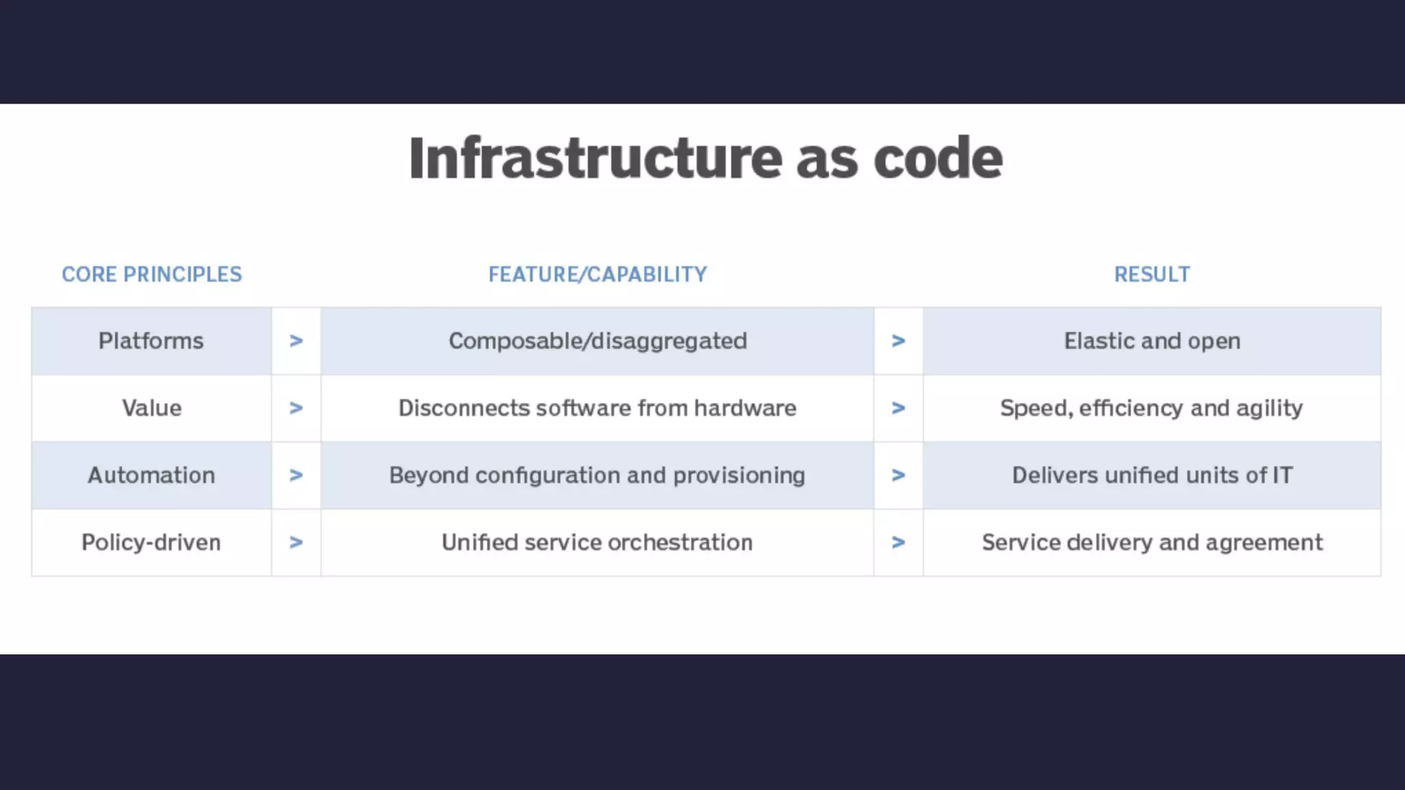 Infrastructure as Code