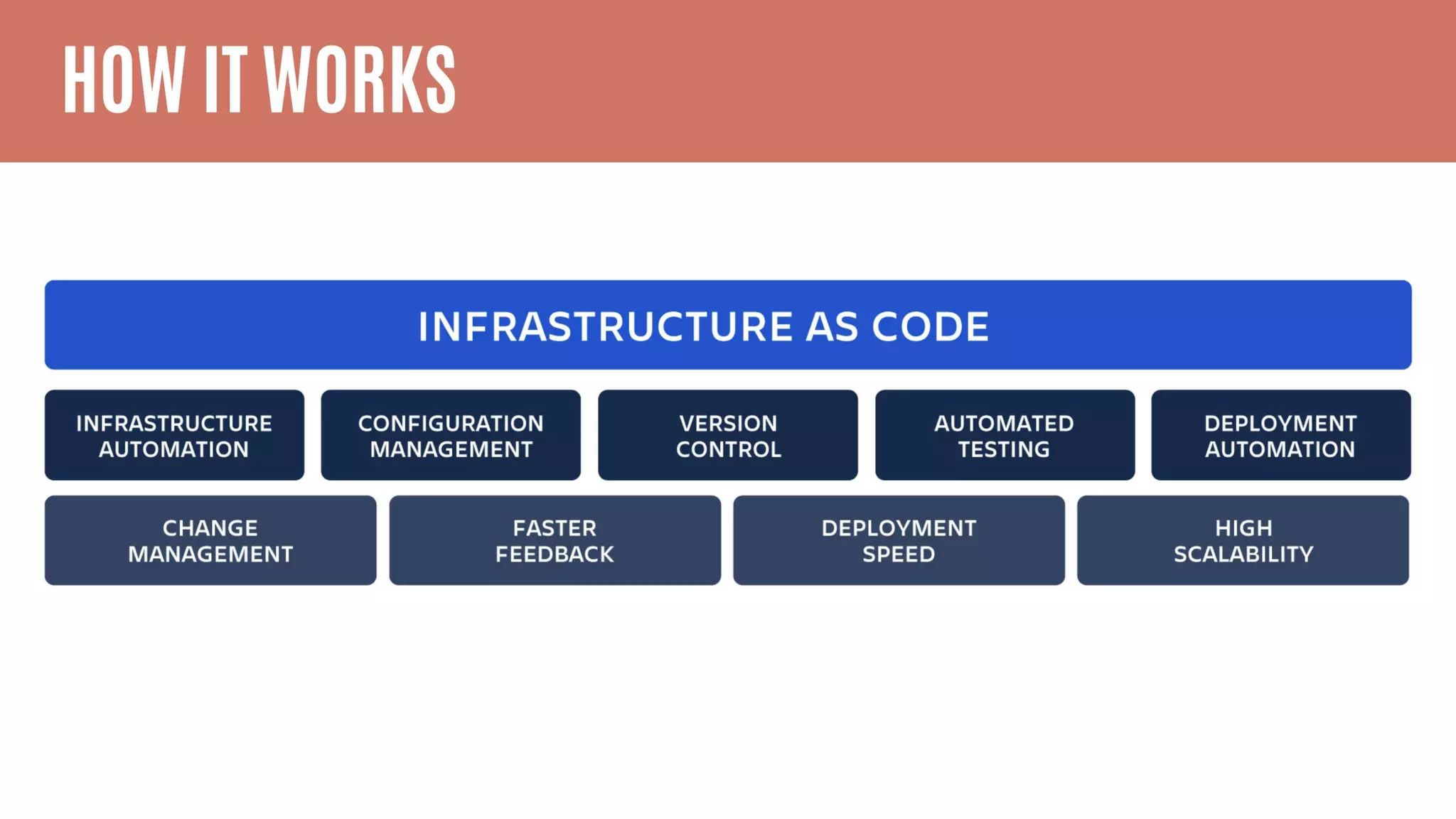 Infrastructure as Code | PPTX