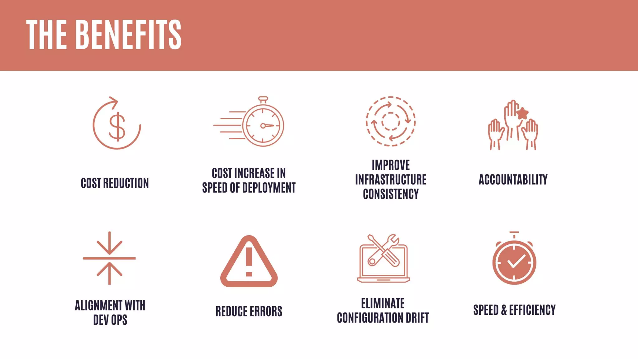 Infrastructure as Code