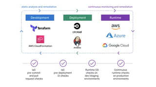 Infrastructure as Code
