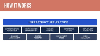 Infrastructure as Code