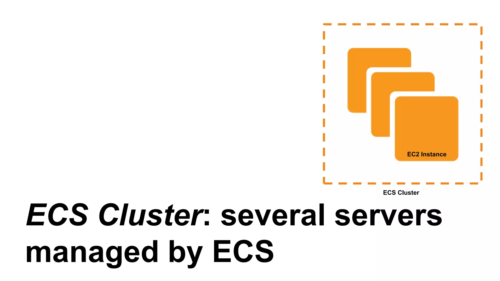 ECS Overview
EC2 Instance
ECS Cluster
ECS Scheduler
ECS Agent
ECS Tasks
ECS Task Definition
{
"cluster": "example",
"serviceName": ”foo",
"taskDefinition": "",
"desiredCount": 2
}
ECS Service Definition
{
"name": "example",
"image": "foo/example",
"cpu": 1024,
"memory": 2048,
"essential": true,
}
 