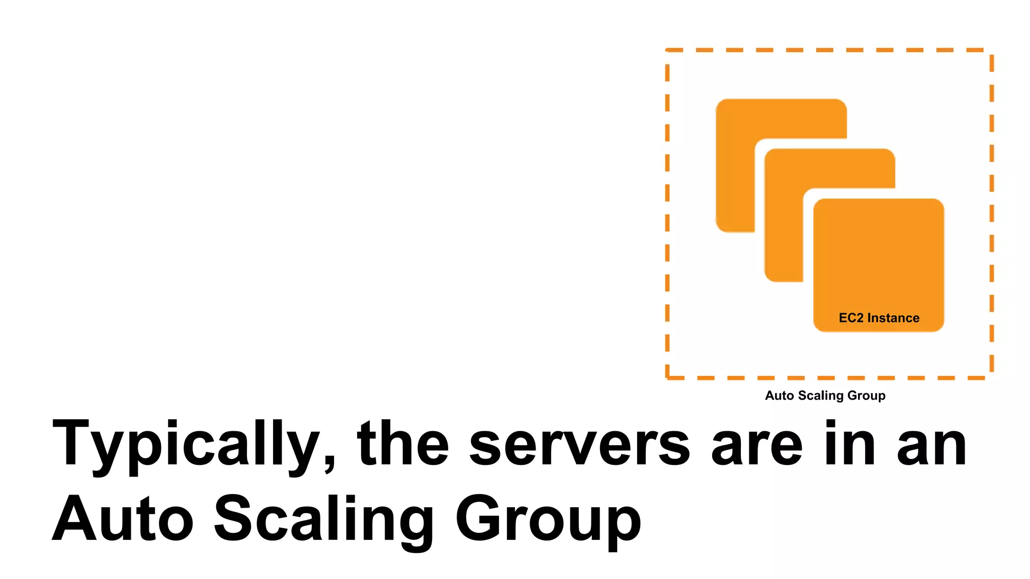 ECS Cluster: several servers
managed by ECS
EC2 Instance
ECS Cluster
 
