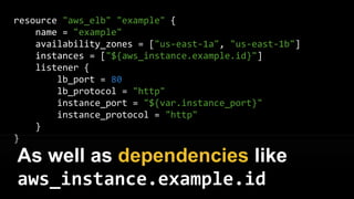 resource "aws_elb" "example" {
name = "example"
availability_zones = ["us-east-1a", "us-east-1b"]
instances = ["${aws_instance.example.id}"]
listener {
lb_port = 80
lb_protocol = "http"
instance_port = "${var.instance_port}"
instance_protocol = "http”
}
}
Terraform supports variables,
such as var.instance_port
 