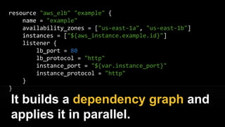 resource "aws_elb" "example" {
name = "example"
availability_zones = ["us-east-1a", "us-east-1b"]
instances = ["${aws_instance.example.id}"]
listener {
lb_port = 80
lb_protocol = "http"
instance_port = "${var.instance_port}"
instance_protocol = "http"
}
}
As well as dependencies like
aws_instance.example.id
 