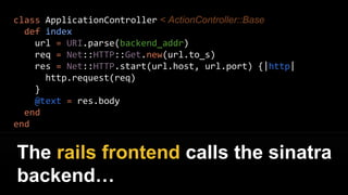 class ApplicationController < ActionController::Base
def index
url = URI.parse(backend_addr)
req = Net::HTTP::Get.new(url.to_s)
res = Net::HTTP.start(url.host, url.port) {|http|
http.request(req)
}
@text = res.body
end
end
The rails frontend calls the sinatra
backend…
 