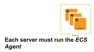 Typically, the servers are in an
Auto Scaling Group
Auto Scaling Group
EC2 Instance
 