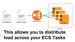 You can associate an ALB or
ELB with each ECS service
{
"name": "example",
"image": "foo/example",
"cpu": 1024,
"memory": 2048,
"essential": true,
}
{
"cluster": "example",
"serviceName": ”foo",
"taskDefinition": "",
"desiredCount": 2
}
ECS Agent
ECS Tasks
EC2 Instance
ECS Task Definition ECS Service Definition
ECS Cluster
 