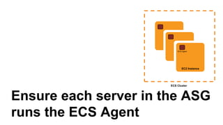 resource "aws_ecs_cluster" "example_cluster" {
name = "example-cluster"
}
resource "aws_autoscaling_group" "ecs_cluster_instances" {
name = "ecs-cluster-instances"
min_size = 5
max_size = 5
launch_configuration =
"${aws_launch_configuration.ecs_instance.name}"
}
 