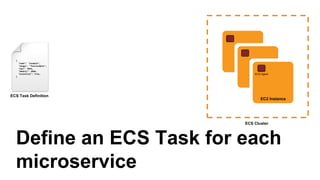# The launch config defines what runs on each EC2 instance
resource "aws_launch_configuration" "ecs_instance" {
name_prefix = "ecs-instance-"
instance_type = "t2.micro"
# This is an Amazon ECS AMI, which has an ECS Agent
# installed that lets it talk to the ECS cluster
image_id = "ami-a98cb2c3”
}
The launch config runs AWS ECS
Linux on each server in the ASG
 