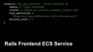 Define an ECS Service for each
ECS Task
{
"name": "example",
"image": "foo/example",
"cpu": 1024,
"memory": 2048,
"essential": true,
}
{
"cluster": "example",
"serviceName": ”foo",
"taskDefinition": "",
"desiredCount": 2
}
ECS Agent
EC2 Instance
ECS Task Definition ECS Service Definition
ECS Cluster
 