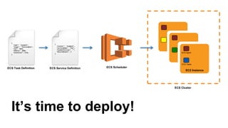 resource "aws_ecs_task_definition" "rails_frontend" {
family = "rails-frontend"
container_definitions = <<EOF
[{
...
"environment": [{
"name": "SINATRA_BACKEND_PORT",
"value": "tcp://${aws_elb.sinatra_backend.dns_name}:4567"
}]
}]
EOF
}
Pass the Sinatra Bckend ELB URL
as env var to Rails Frontend
 
