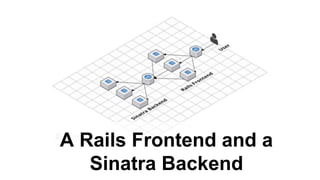 A Rails Frontend and a
Sinatra Backend
 