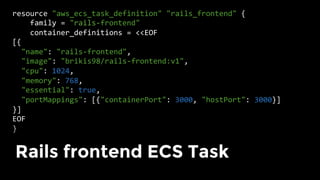 Infrastructure as code: running microservices on AWS using Docker, Terraform, and ECS Slide 137