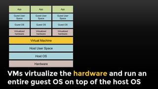 Container
VM
Hardware
Host OS
Host User Space
Virtual Machine
Virtualized
hardware
Guest OS
Guest User
Space
App
Hardware
...