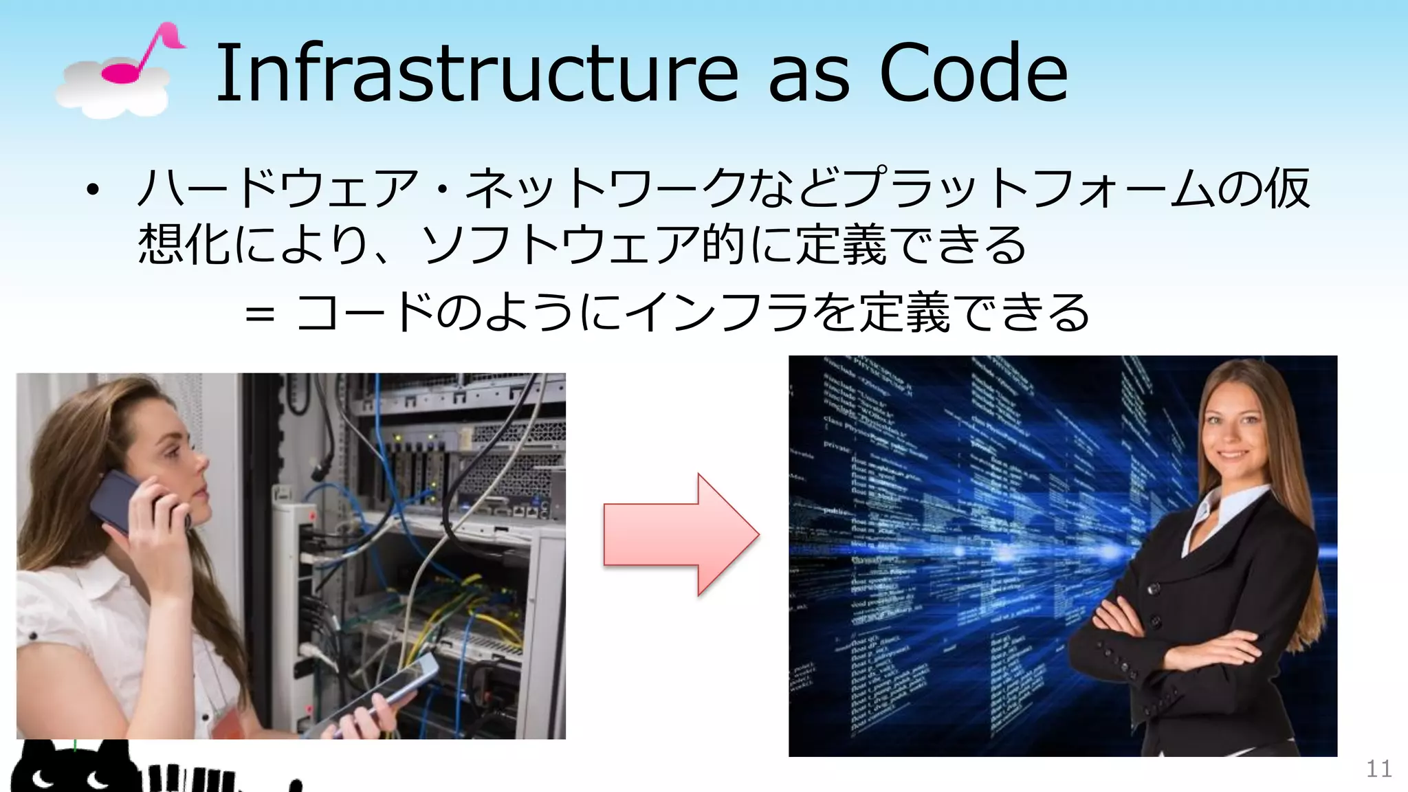 Infrastructure as Code
• ハードウェア・ネットワークなどプラットフォームの仮
想化により、ソフトウェア的に定義できる
= コードのようにインフラを定義できる
11
 
