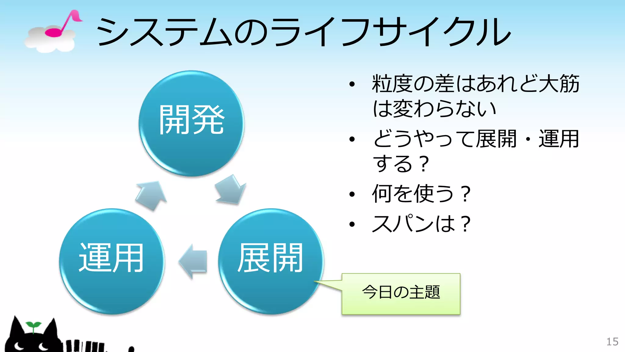 システムのライフサイクル
15
• 粒度の差はあれど大筋
は変わらない
• どうやって展開・運用
する？
• 何を使う？
• スパンは？
開発
展開運用
今日の主題
 