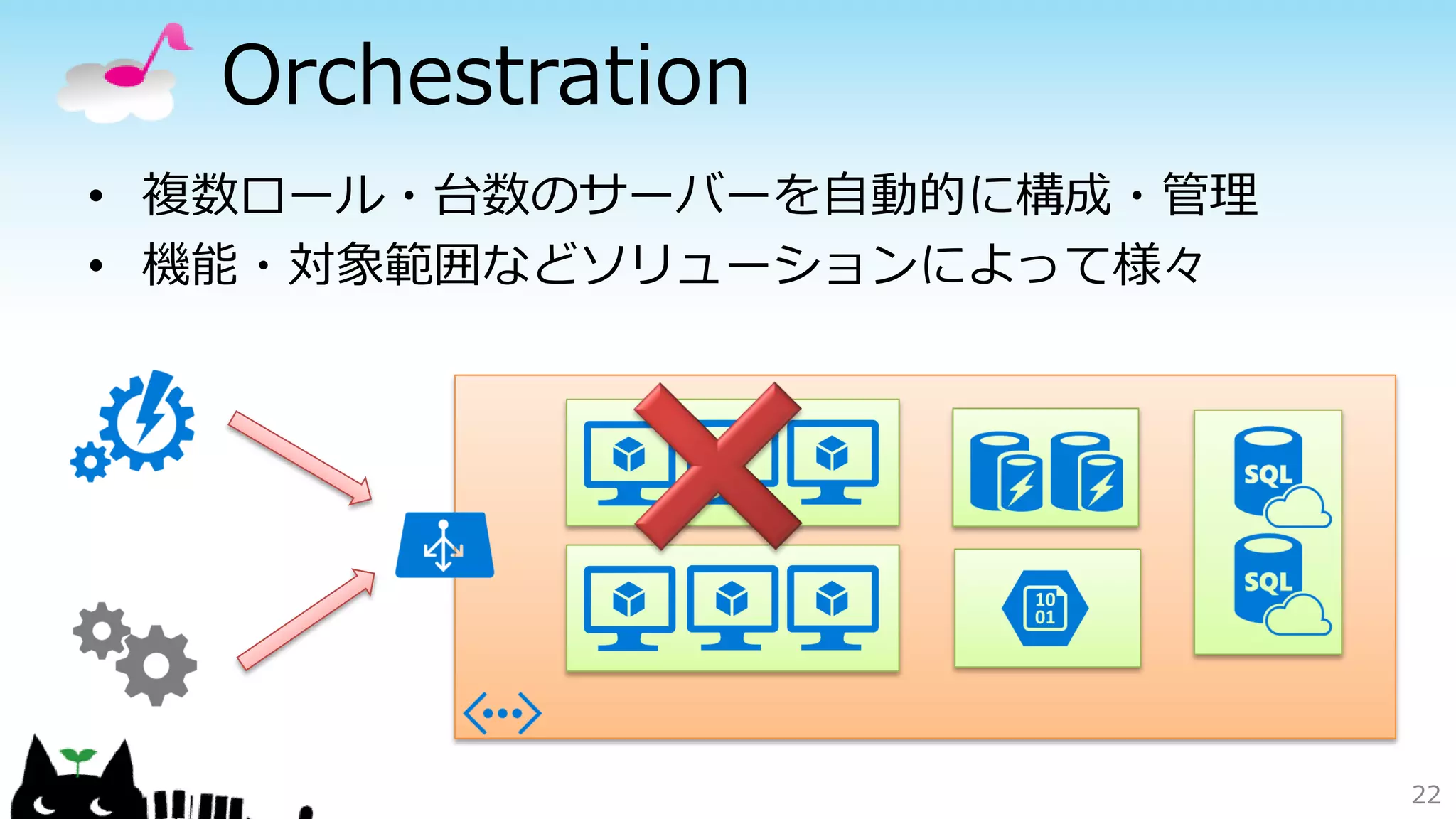 Orchestration
• 複数ロール・台数のサーバーを自動的に構成・管理
• 機能・対象範囲などソリューションによって様々
22
 