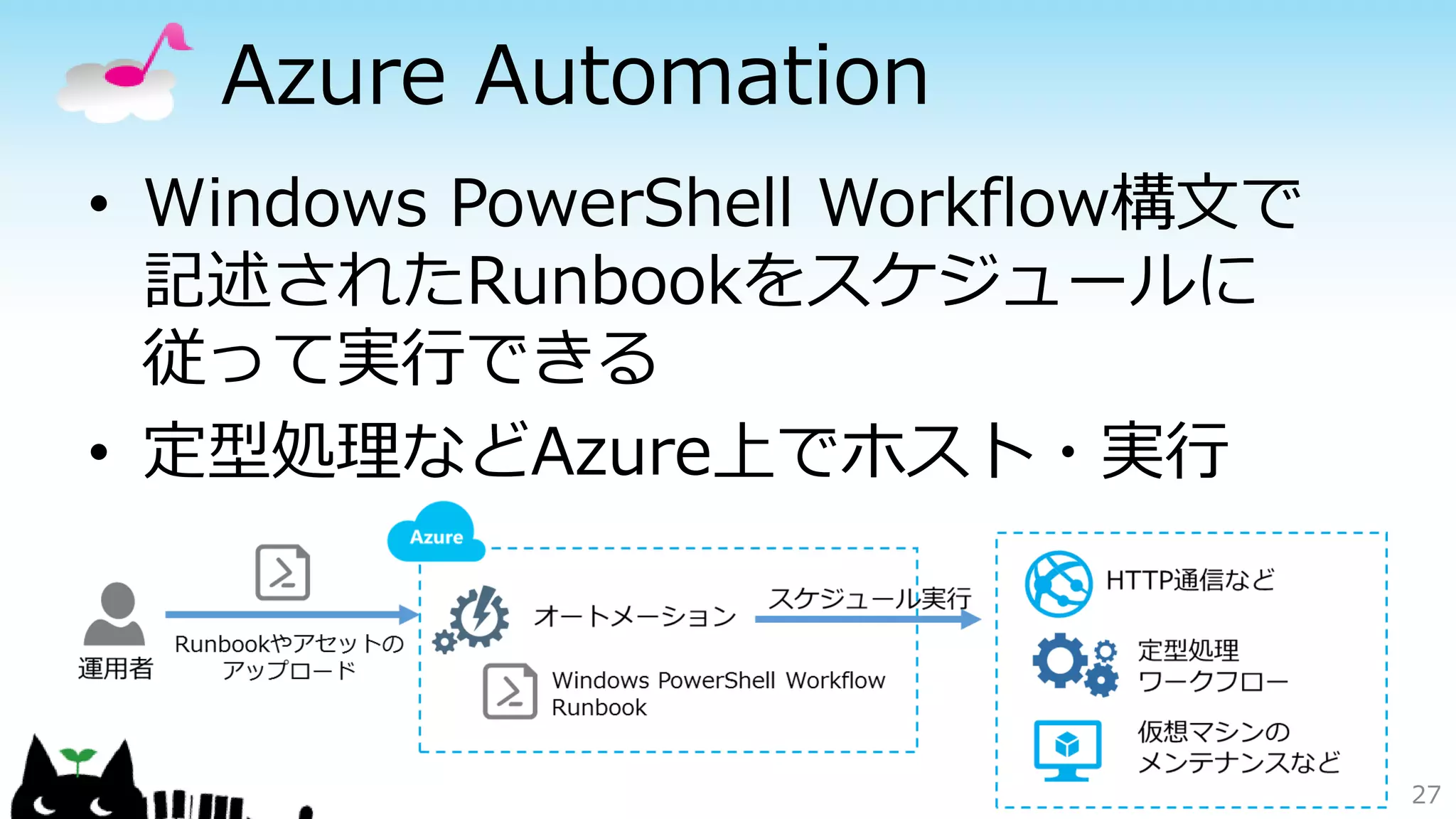 Azure Automation
• Windows PowerShell Workflow構文で
記述されたRunbookをスケジュールに
従って実行できる
• 定型処理などAzure上でホスト・実行
27
 