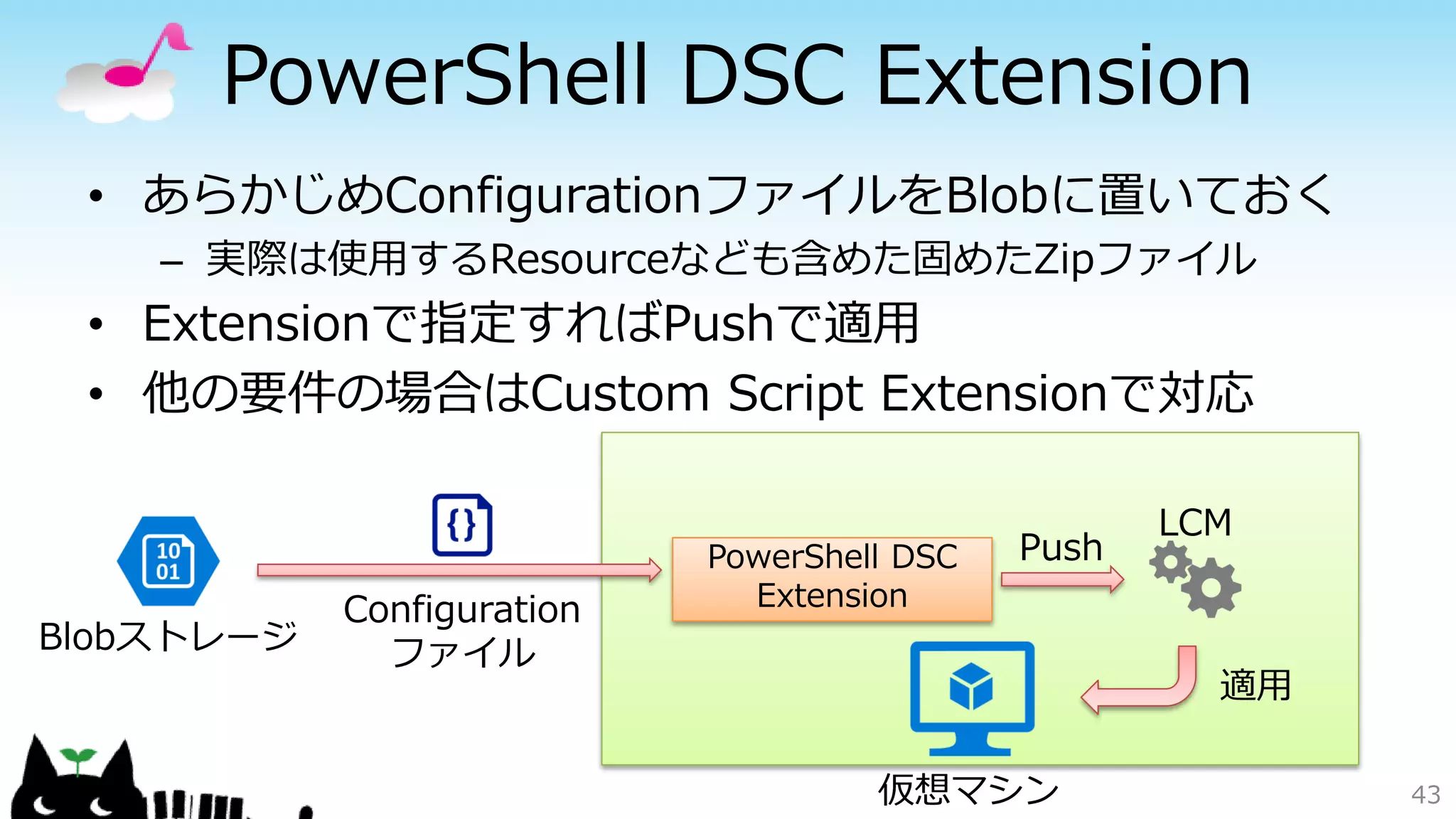 PowerShell DSC Extension
43
PowerShell DSC
Extension
仮想マシン
Blobストレージ
Configuration
ファイル
LCM
適用
Push
• あらかじめConfigurationファイルをBlobに置いておく
– 実際は使用するResourceなども含めた固めたZipファイル
• Extensionで指定すればPushで適用
• 他の要件の場合はCustom Script Extensionで対応
 