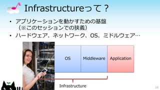 Infrastructureって？
• アプリケーションを動かすための基盤
（※このセッションでの狭義）
• ハードウェア、ネットワーク、OS、ミドルウェア…
10
OS Middleware Application
Infrastructure
 