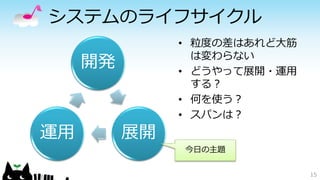 システムのライフサイクル
15
• 粒度の差はあれど大筋
は変わらない
• どうやって展開・運用
する？
• 何を使う？
• スパンは？
開発
展開運用
今日の主題
 