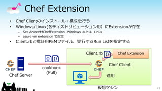 Chef Extension
• Chef Clientのインストール・構成を行う
• Windows/Linux(各ディストリビューション用）にExtensionが存在
– Set-AzureVMChefExtension -Windows または -Linux
– azure vm extension で指定
• Client.rbと検証用PEMファイル、実行するRun Listを指定する
41
Chef Server
仮想マシン
Chef Extension
Chef Client
適用
Client.rb
cookbook
(Pull)
 