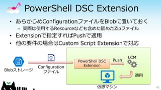 PowerShell DSC Extension
43
PowerShell DSC
Extension
仮想マシン
Blobストレージ
Configuration
ファイル
LCM
適用
Push
• あらかじめConfigurationファイルをBlobに置いておく
– 実際は使用するResourceなども含めた固めたZipファイル
• Extensionで指定すればPushで適用
• 他の要件の場合はCustom Script Extensionで対応
 